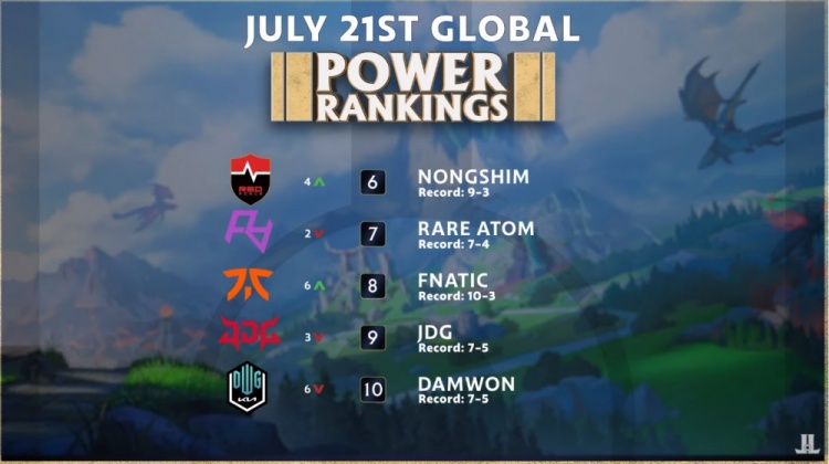 日常的训练 日常的训练