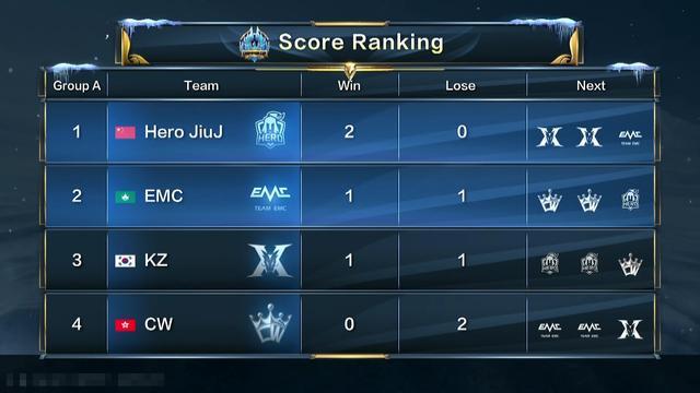 自己败给了 自己败给了